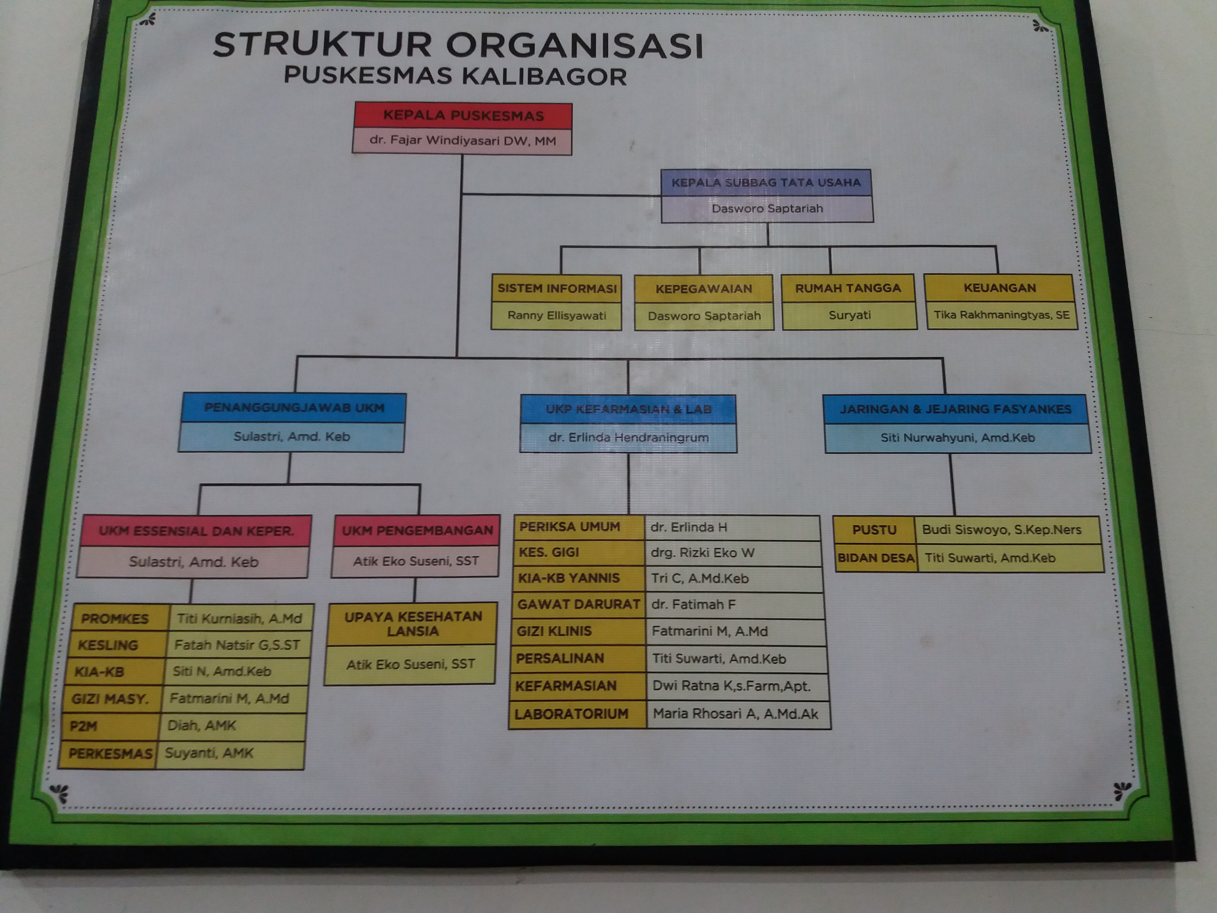 STRUKTUR ORGANISASI